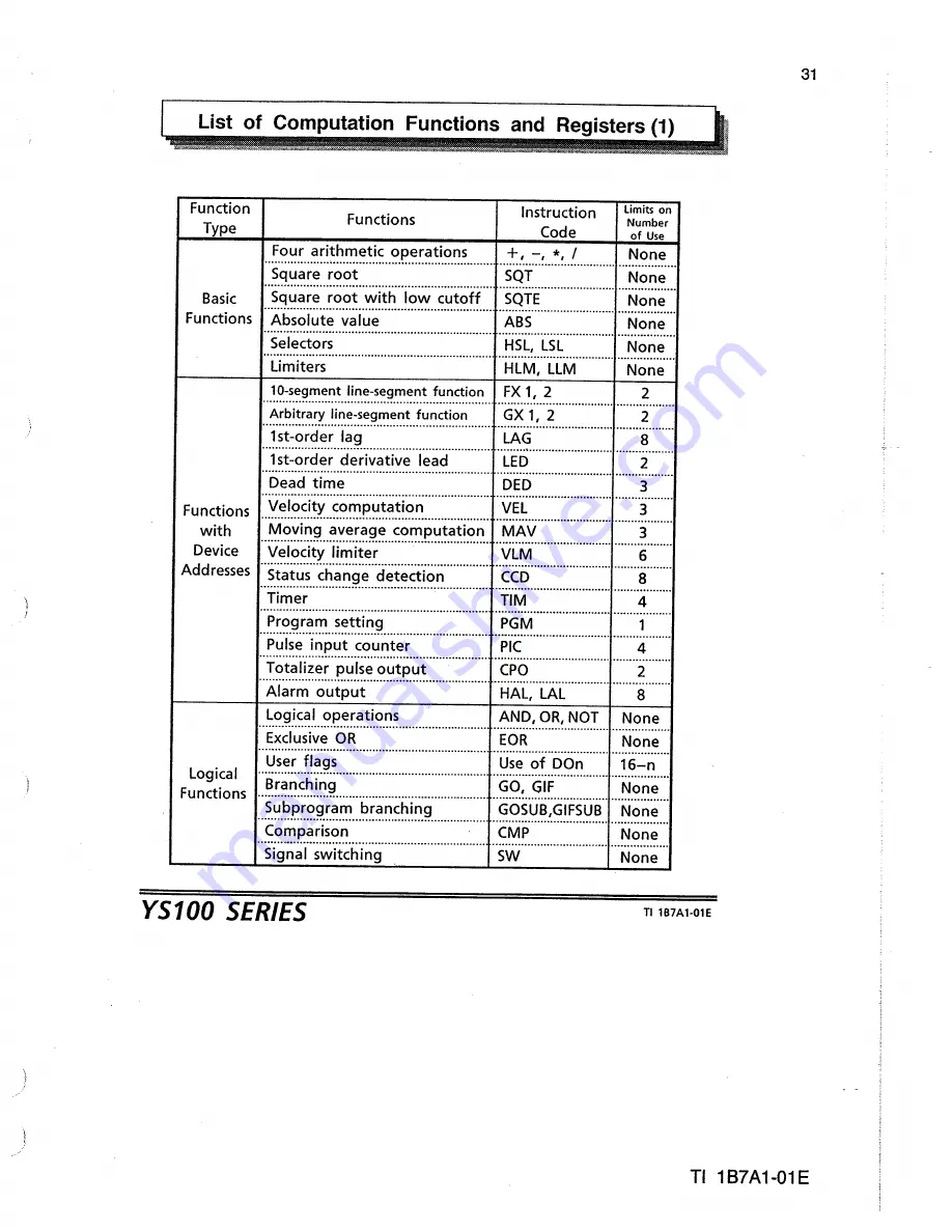 YOKOGAWA ys100 series Technical Information Download Page 31