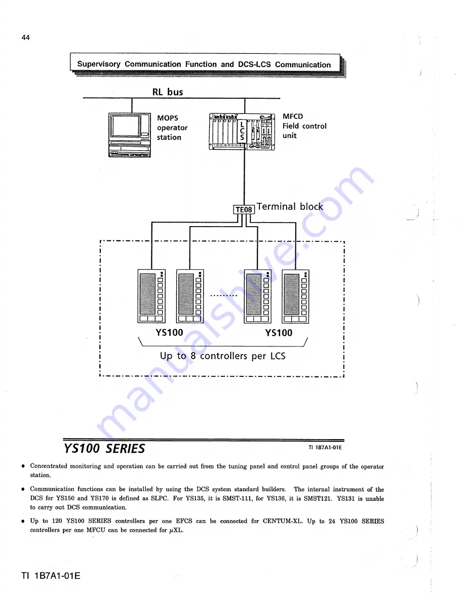 YOKOGAWA ys100 series Скачать руководство пользователя страница 44