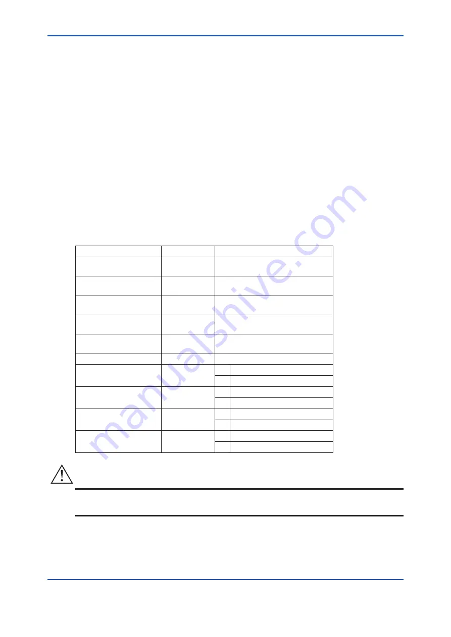 YOKOGAWA ZR202S User Manual Download Page 88