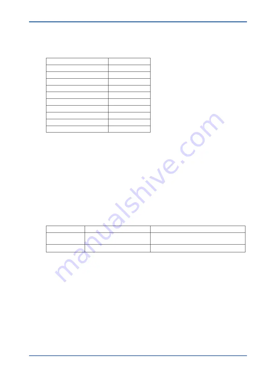 YOKOGAWA ZR202S User Manual Download Page 89