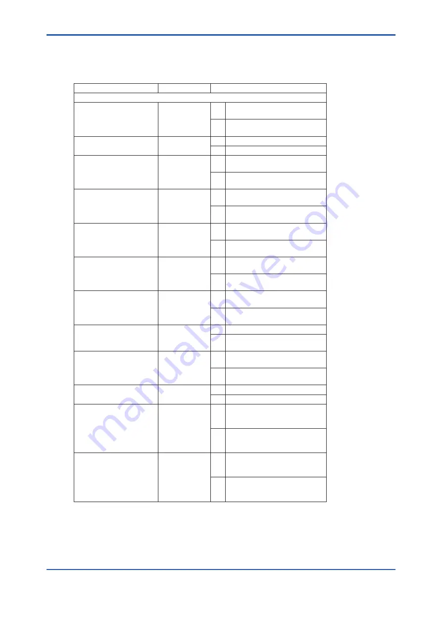 YOKOGAWA ZR202S User Manual Download Page 90