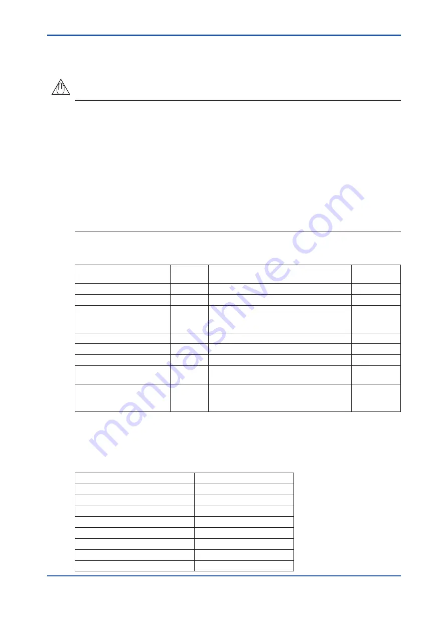 YOKOGAWA ZR202S User Manual Download Page 106