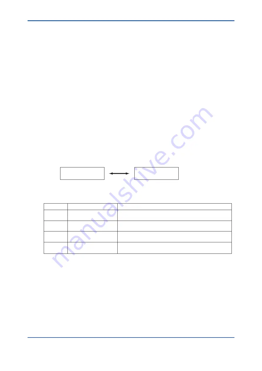 YOKOGAWA ZR202S User Manual Download Page 142