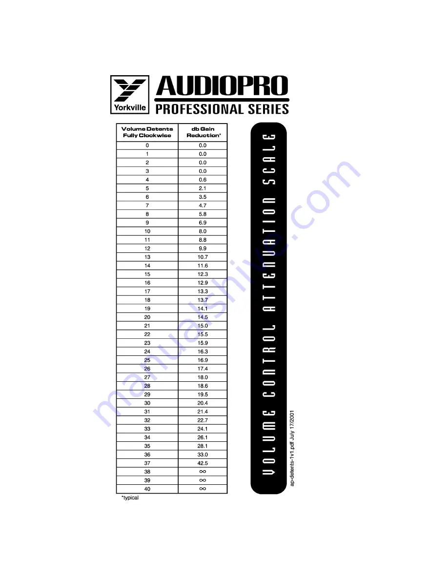 YORKVILLE AP4020 - V2 Скачать руководство пользователя страница 14