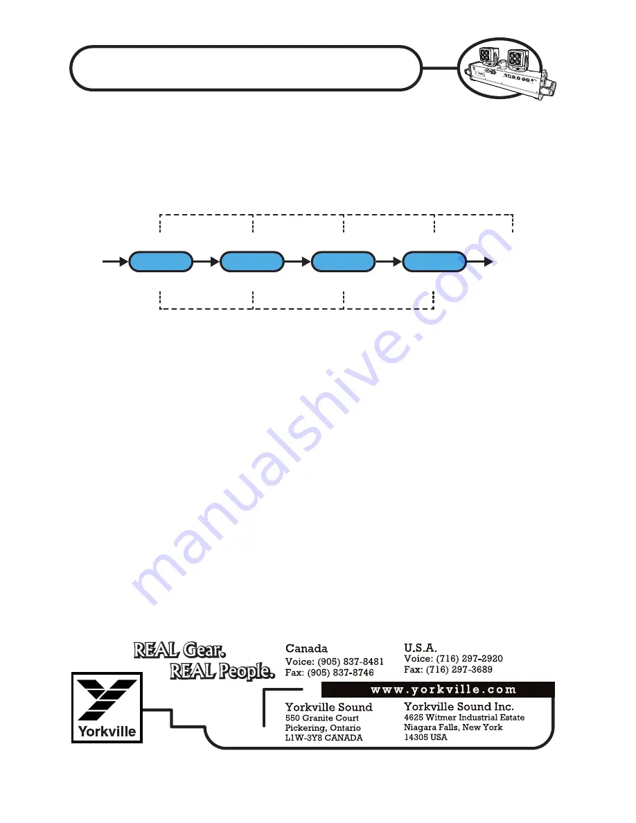 YORKVILLE LP-LED2M Owner'S Manual Download Page 20