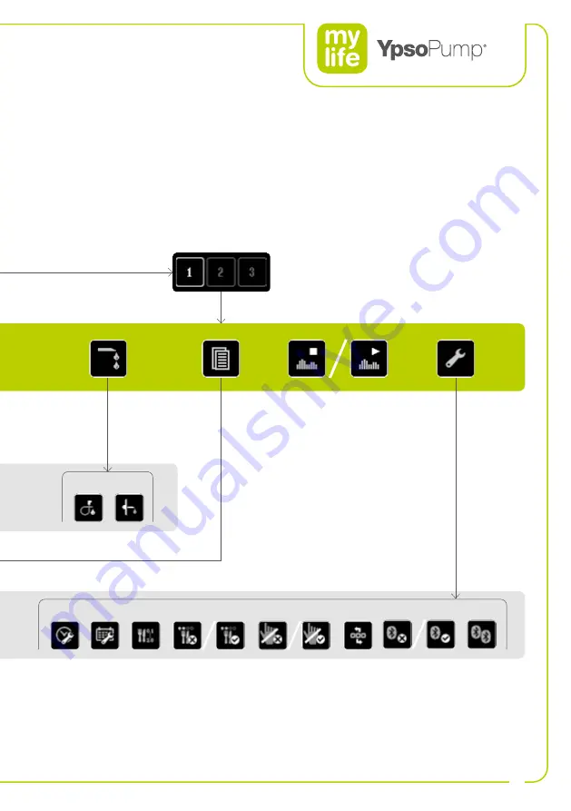 Ypsomed 700009424 Care Manual Download Page 9