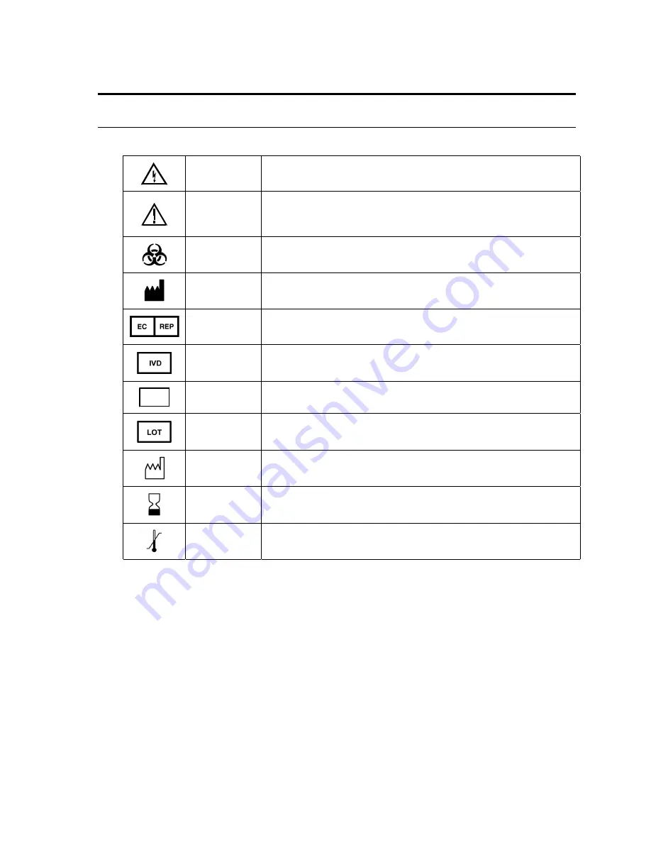 YSI 1500 Sport User Manual Download Page 7