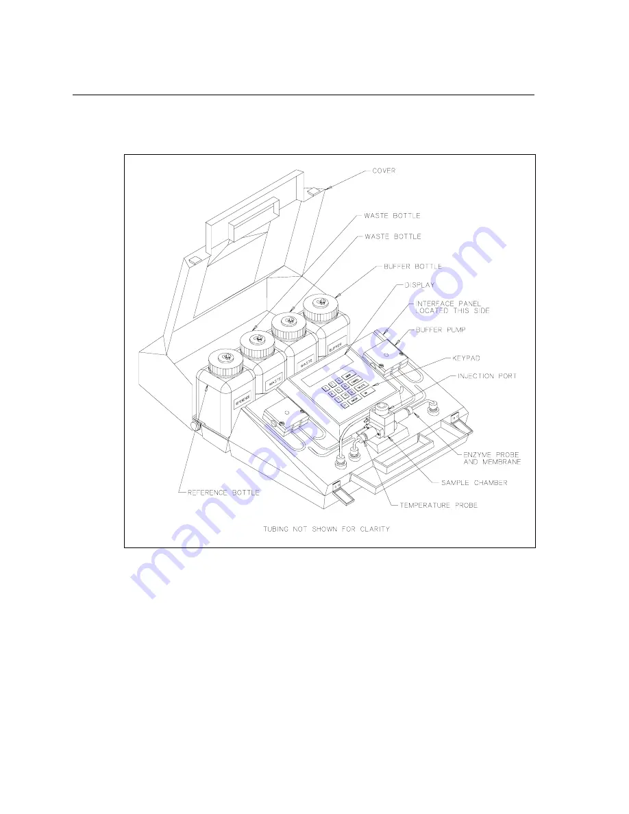 YSI 1500 Sport User Manual Download Page 12