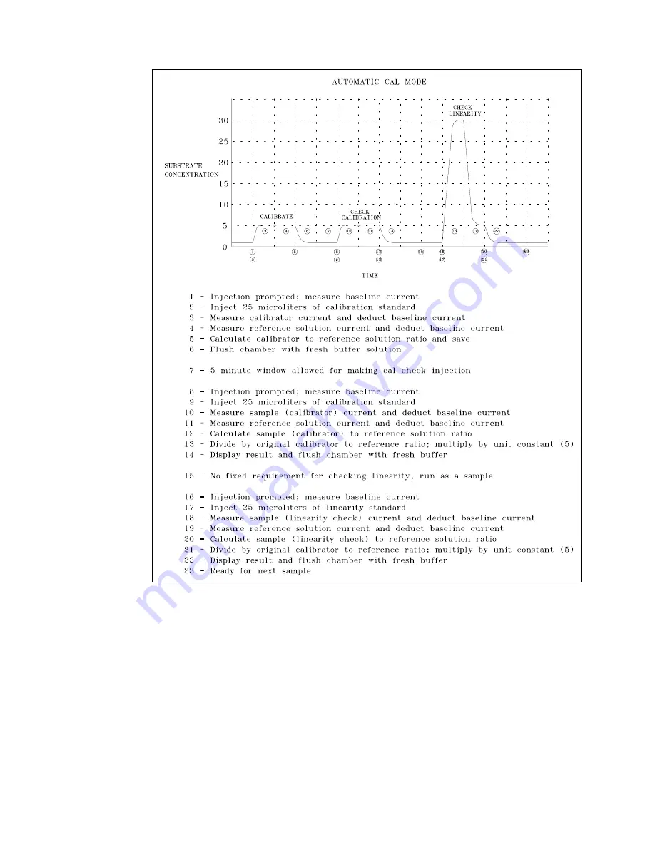 YSI 1500 Sport User Manual Download Page 39