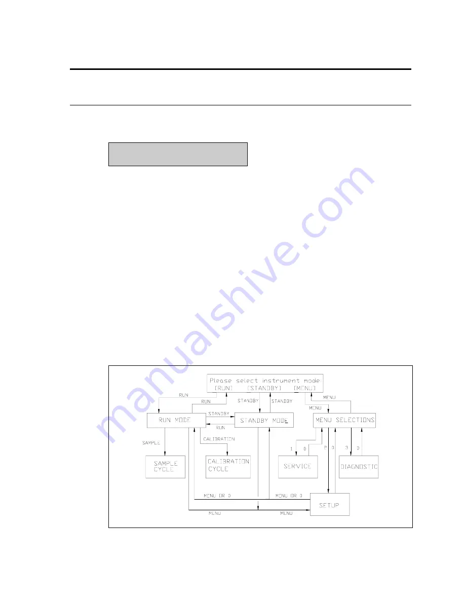 YSI 2700 SELECT User Manual Download Page 40