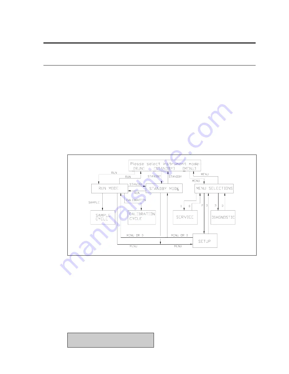 YSI 2700 SELECT User Manual Download Page 70