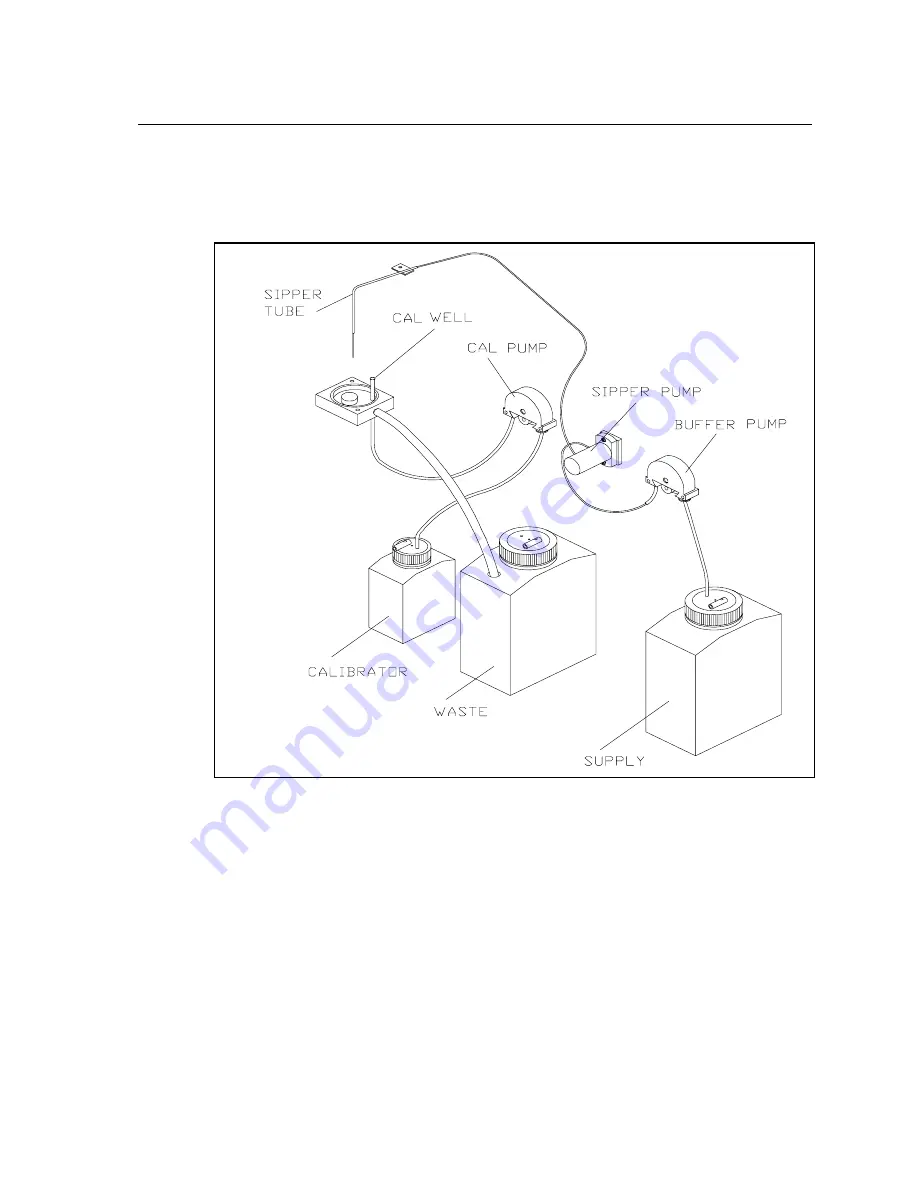 YSI 2700 SELECT User Manual Download Page 110