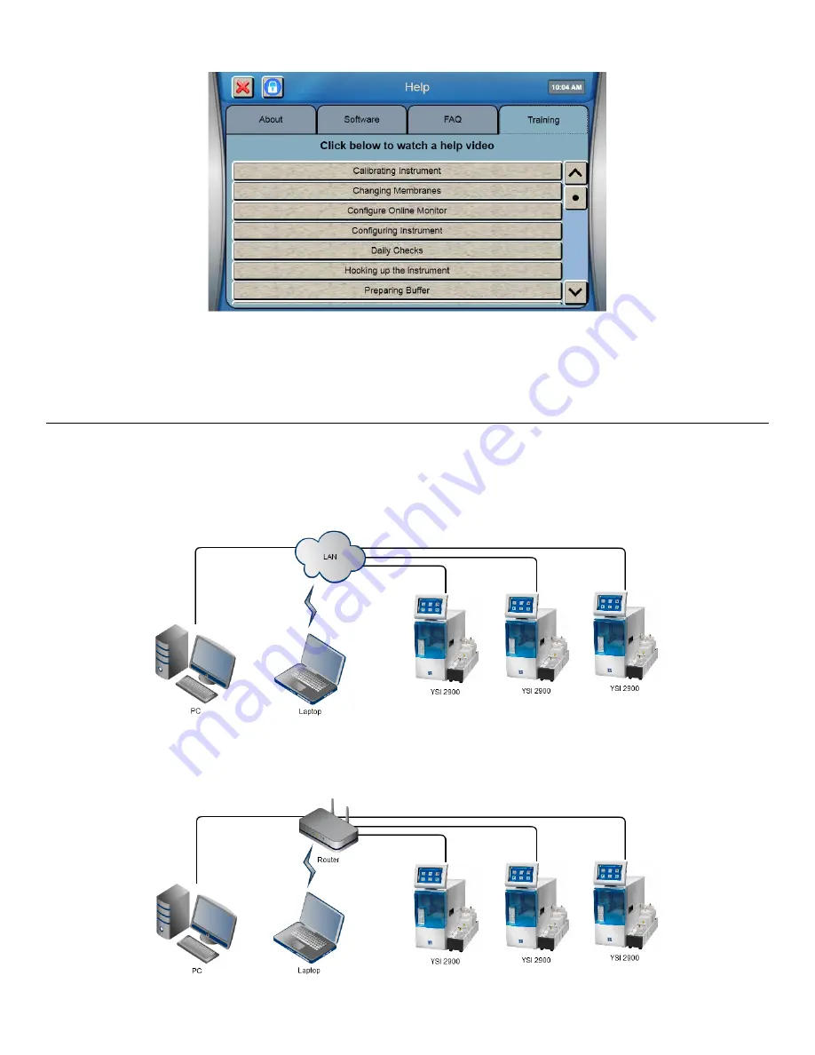 YSI 2900 series Operation And Maintenance Manual Download Page 99