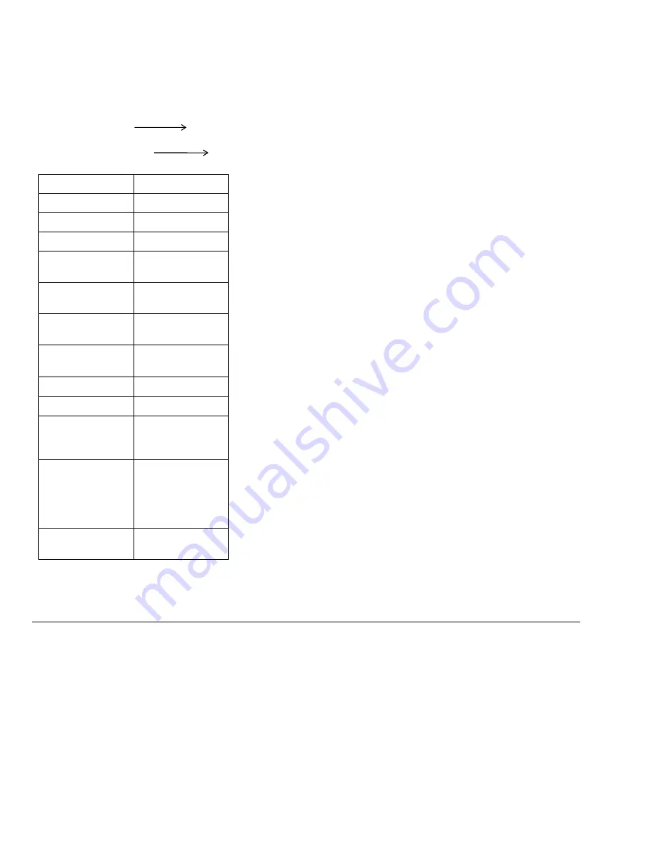 YSI 2900 series Operation And Maintenance Manual Download Page 108