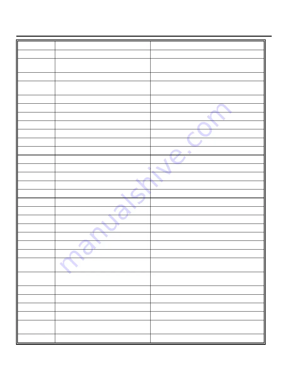 YSI 2900 series Operation And Maintenance Manual Download Page 164