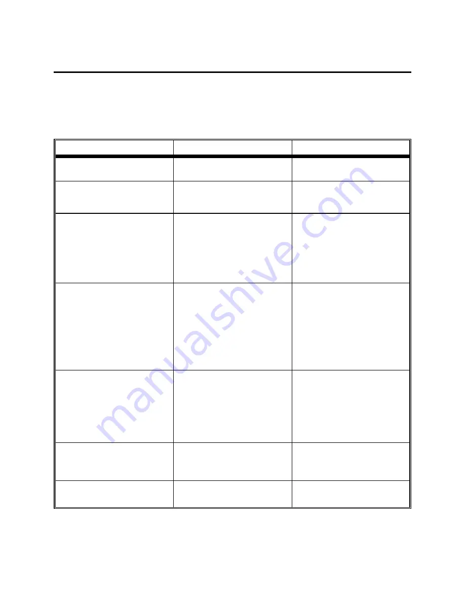 YSI 3100 Operation Manual Download Page 21