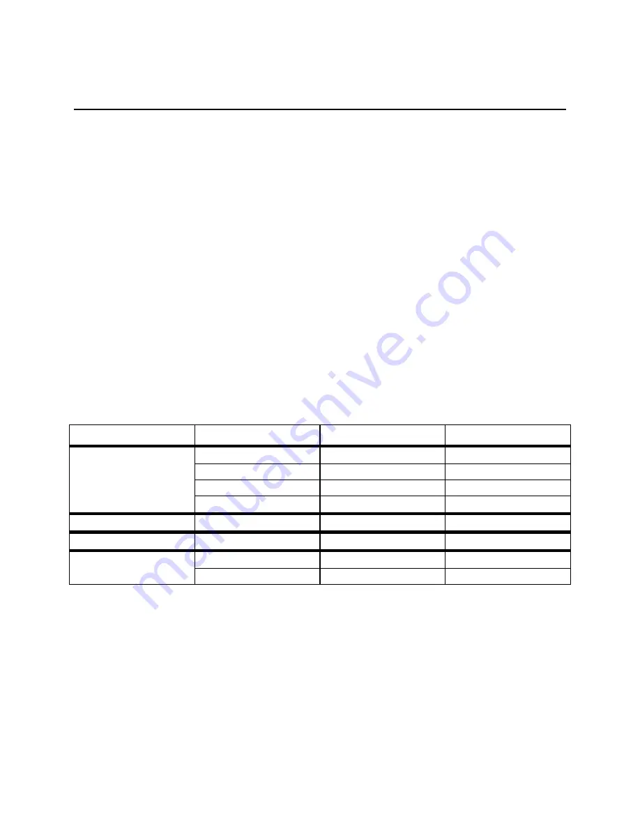 YSI 85 Operation Manual Download Page 46