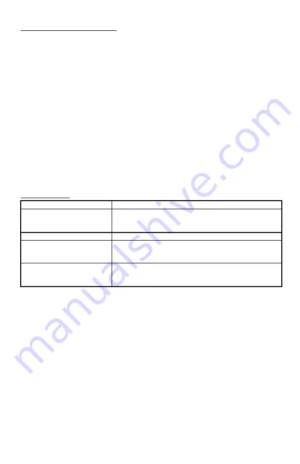 YSI EcoSense DO200A Operation Manual Download Page 15