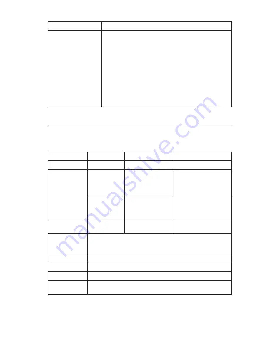 YSI EcoSense ODO200 User Manual Download Page 61