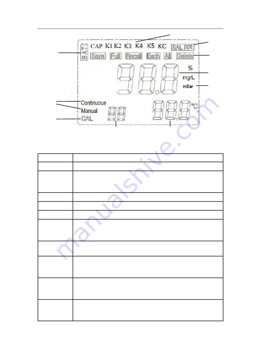 YSI EcoSense ODO200 User Manual Download Page 72