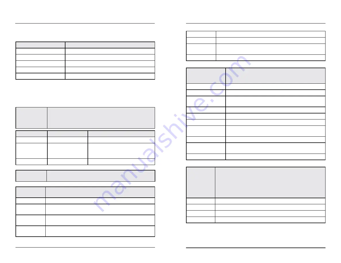 YSI MultiDO 5400 User Manual Download Page 8