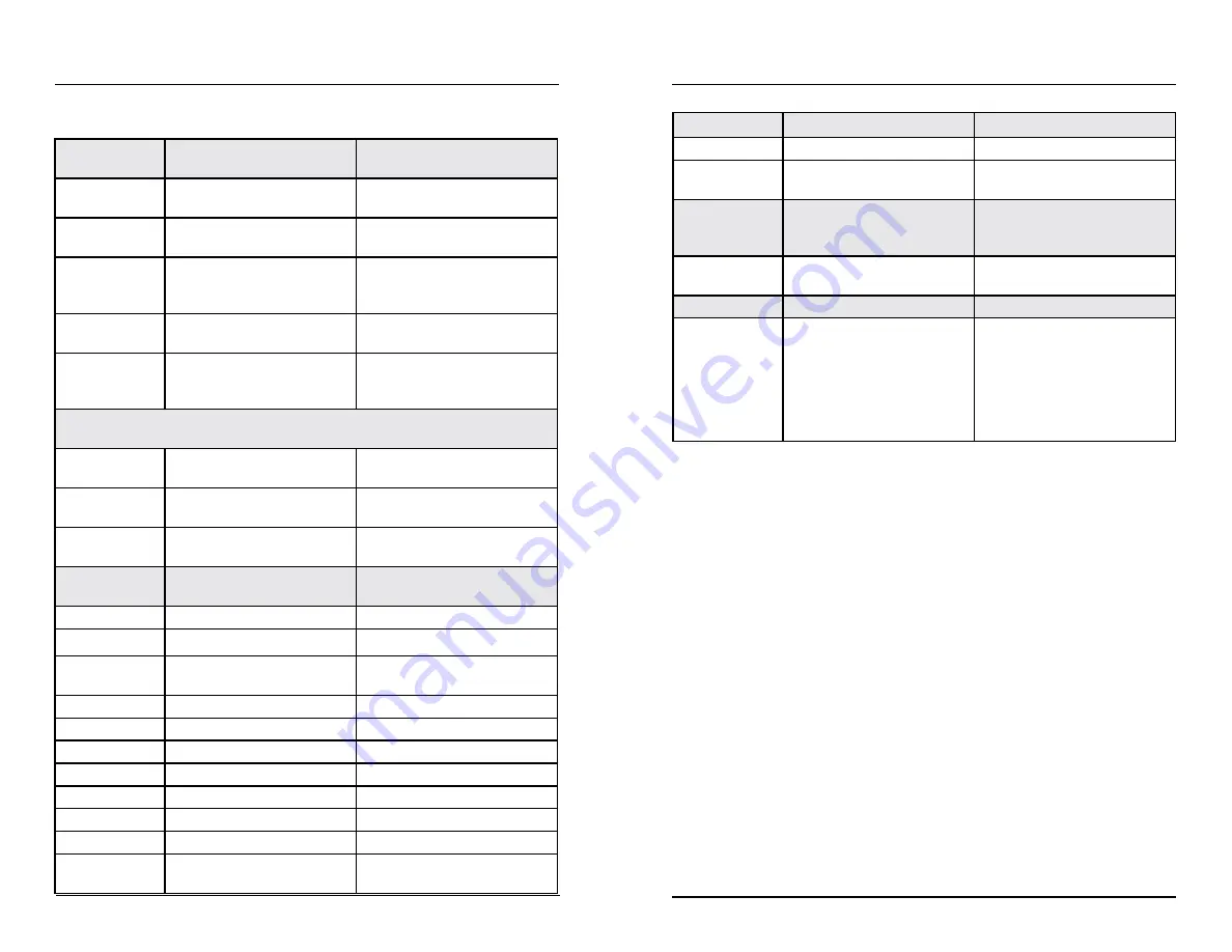 YSI MultiDO 5400 User Manual Download Page 9