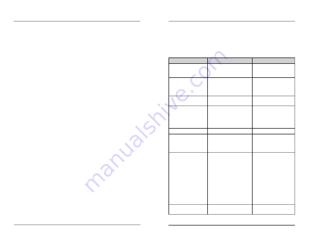 YSI MultiDO 5400 User Manual Download Page 110