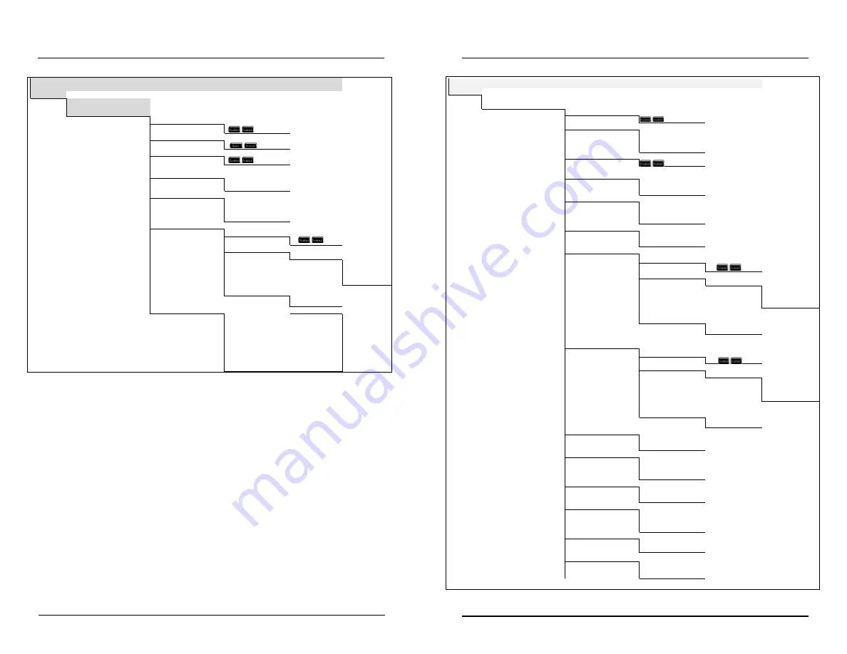 YSI MultiDO 5400 User Manual Download Page 120