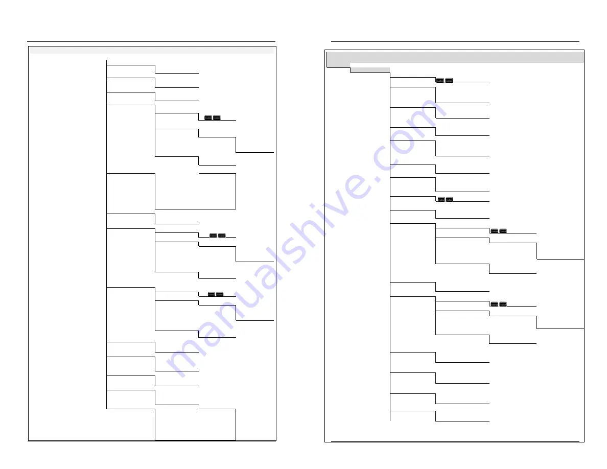 YSI MultiDO 5400 User Manual Download Page 121