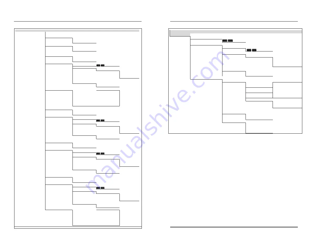 YSI MultiDO 5400 User Manual Download Page 123