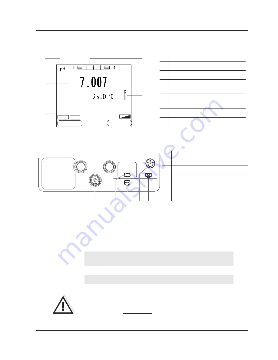 YSI MultiLab 4010-1W Скачать руководство пользователя страница 5