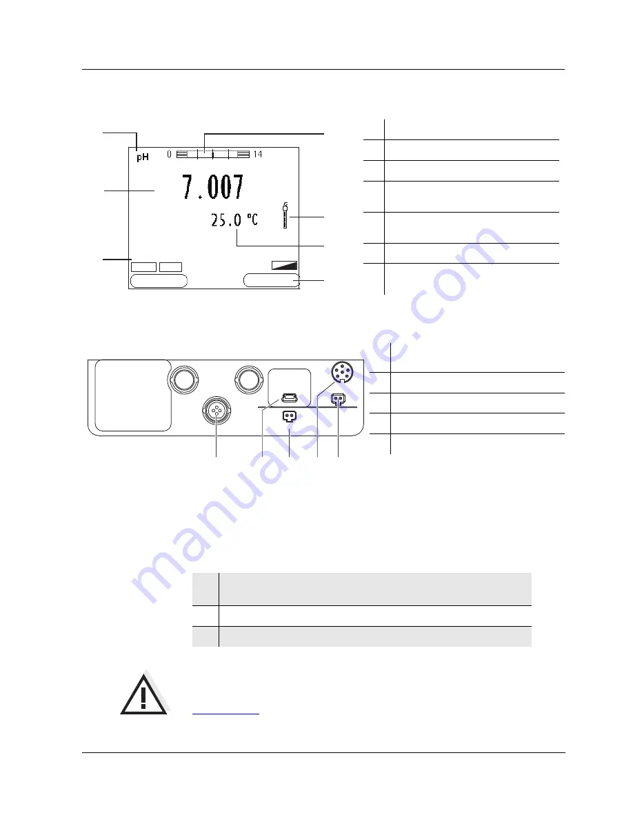 YSI MultiLab 4010-1W Скачать руководство пользователя страница 9