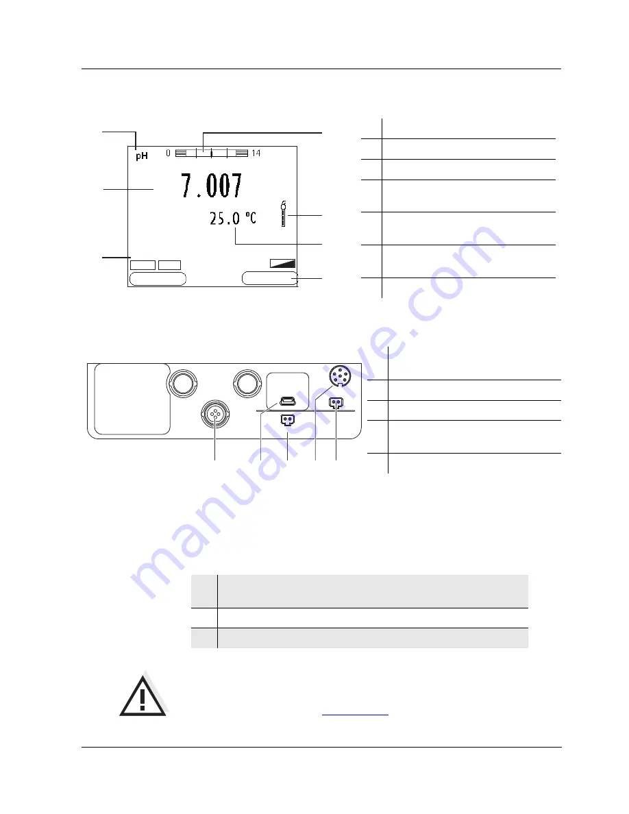 YSI MultiLab 4010-1W Quick Start Manual Download Page 21