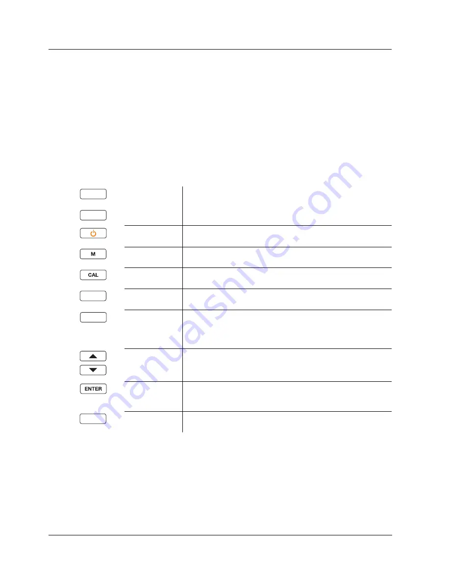 YSI MultiLab 4010-1W Quick Start Manual Download Page 22