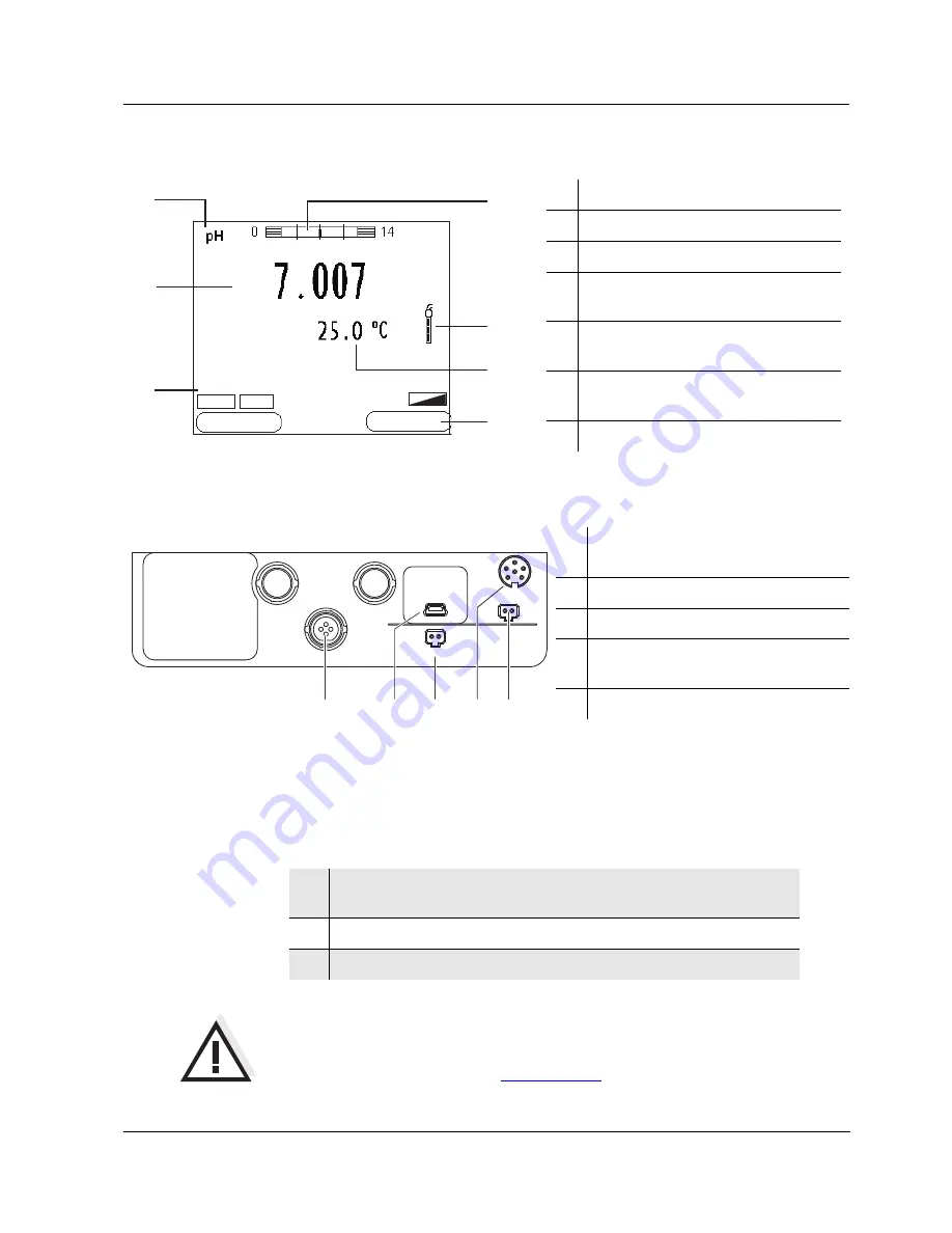 YSI MultiLab 4010-1W Quick Start Manual Download Page 23