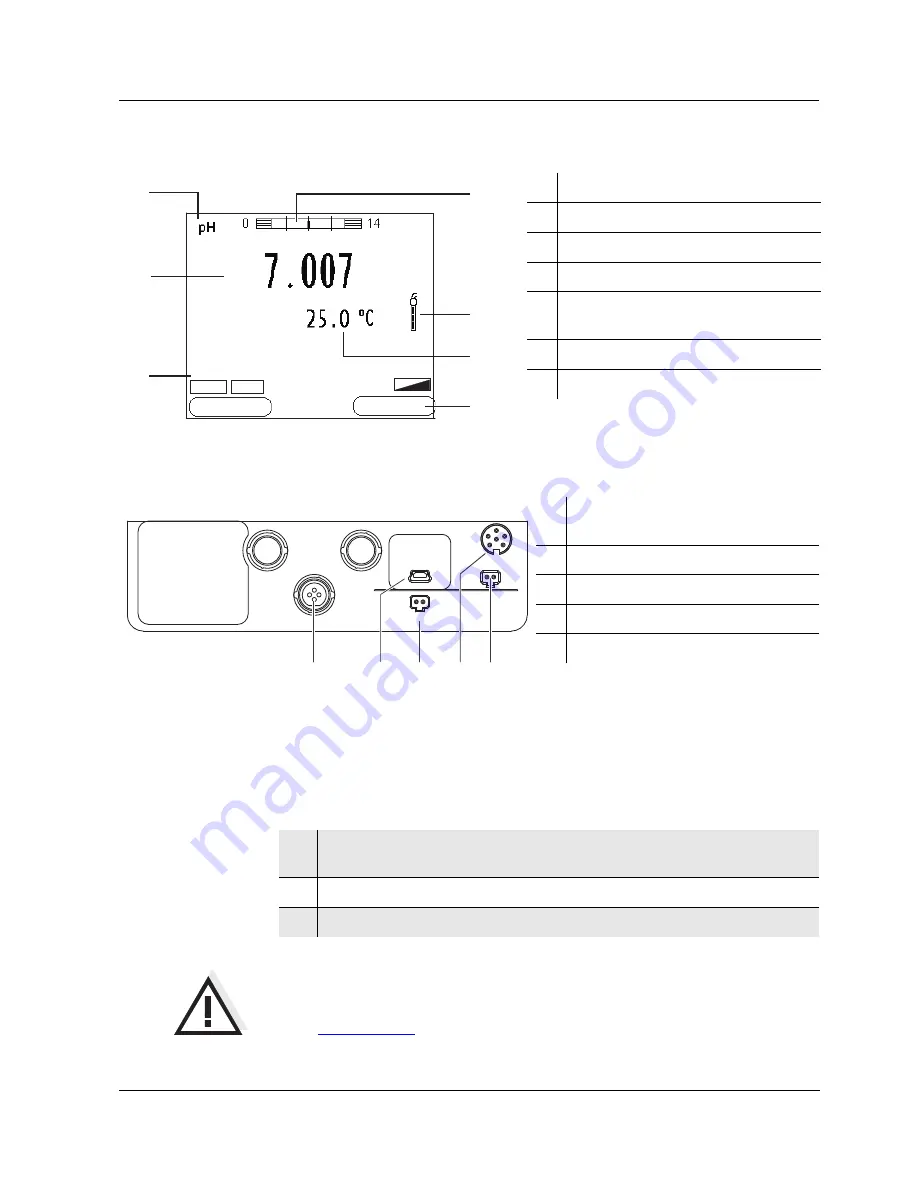 YSI MultiLab 4010-1W Скачать руководство пользователя страница 25