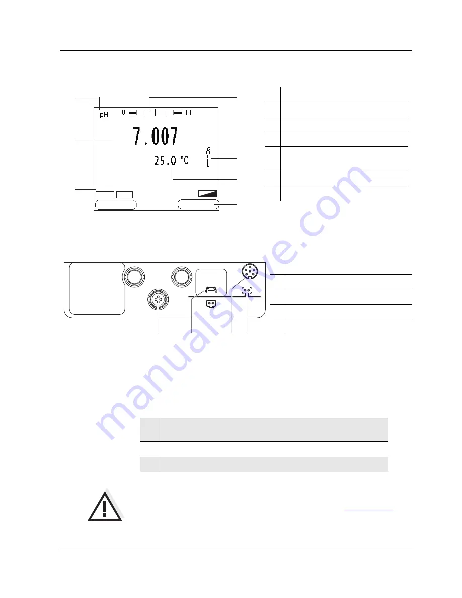 YSI MultiLab 4010-1W Скачать руководство пользователя страница 27