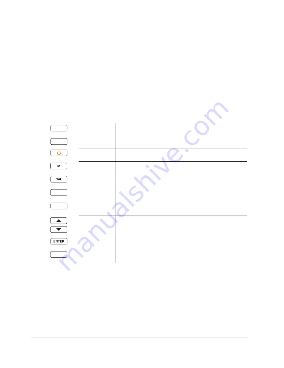 YSI MultiLab 4010-1W Quick Start Manual Download Page 28