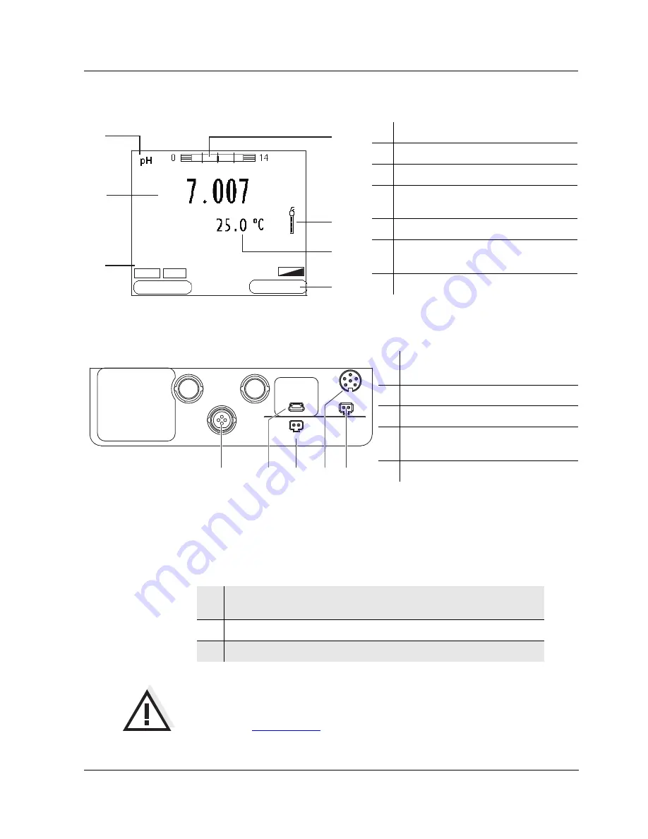 YSI MultiLab 4010-1W Quick Start Manual Download Page 29