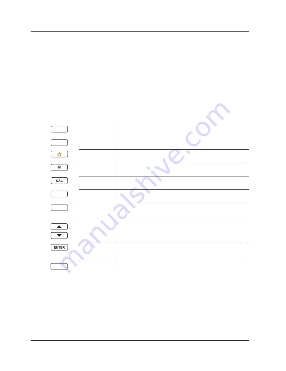 YSI MultiLab 4010-1W Quick Start Manual Download Page 34