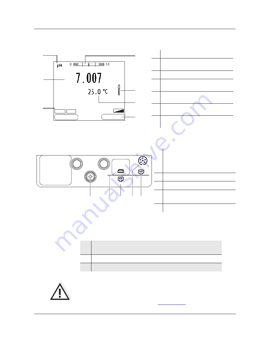 YSI MultiLab 4010-1W Quick Start Manual Download Page 39