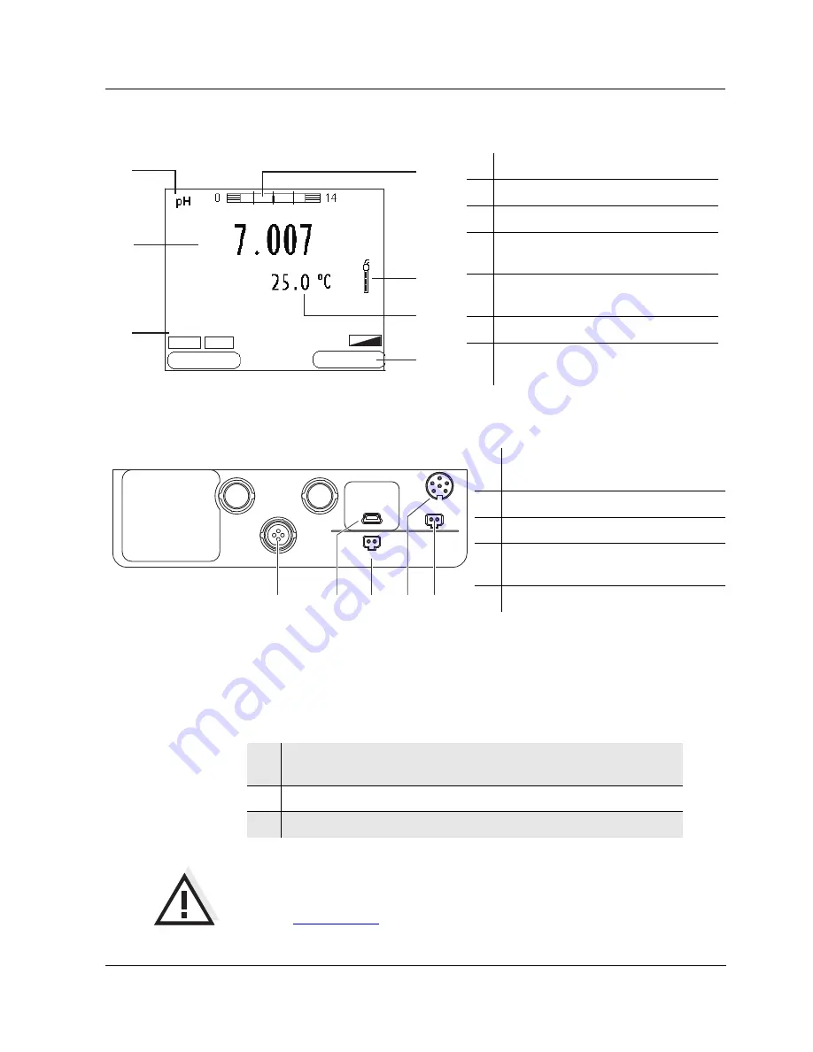 YSI MultiLab 4010-1W Скачать руководство пользователя страница 41