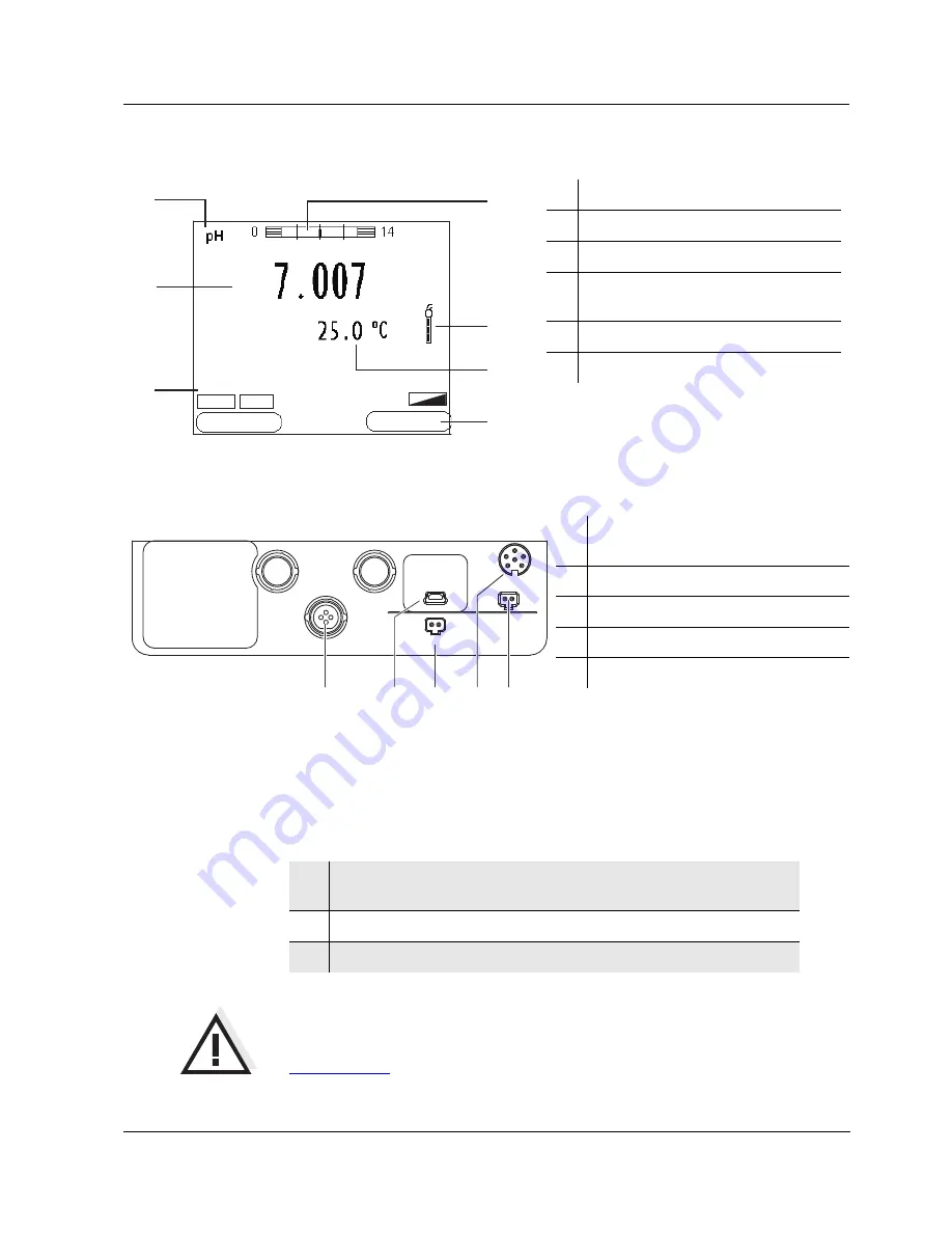 YSI MultiLab 4010-1W Quick Start Manual Download Page 43