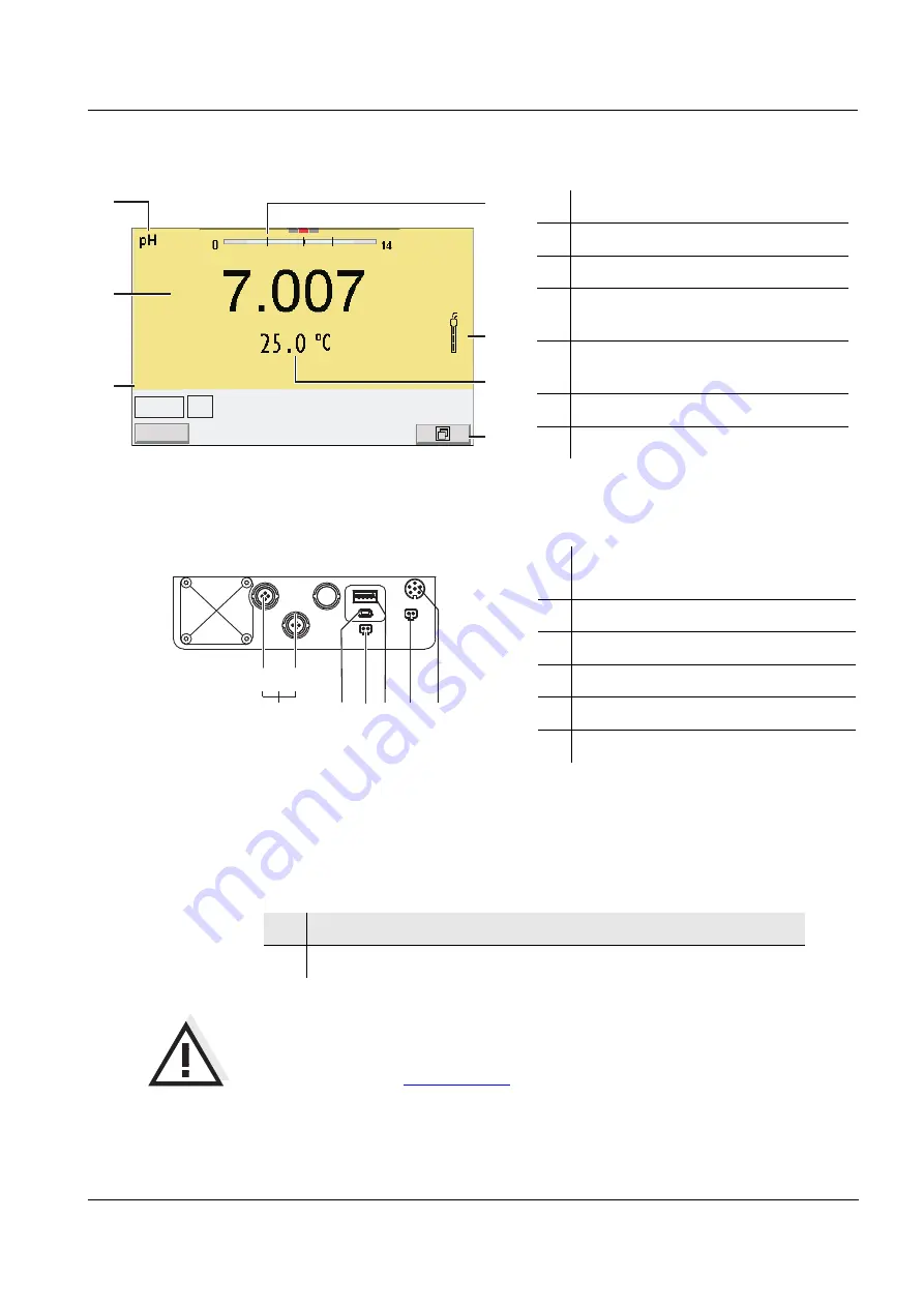 YSI MultiLab 4010-2W Quick Start Manual Download Page 5