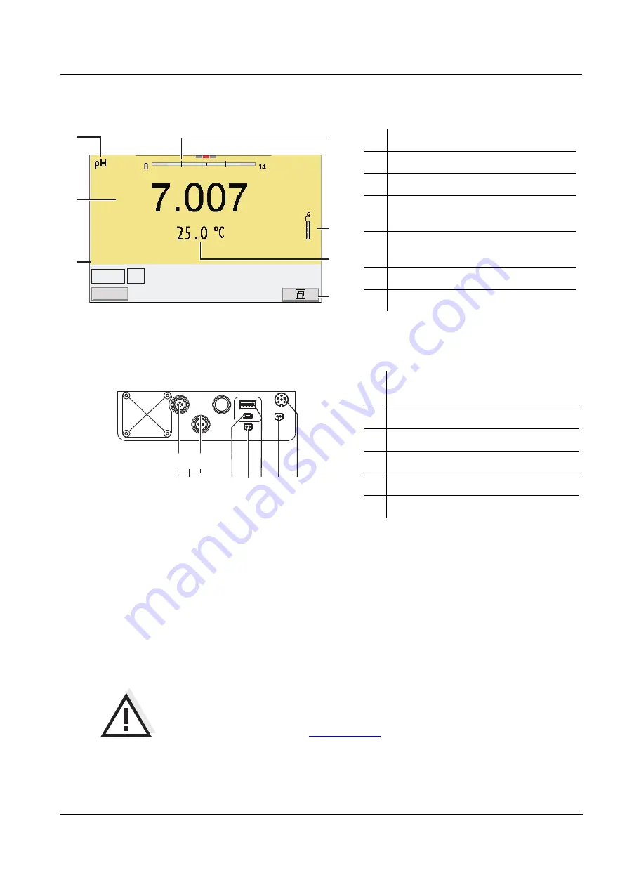 YSI MultiLab 4010-2W Quick Start Manual Download Page 7