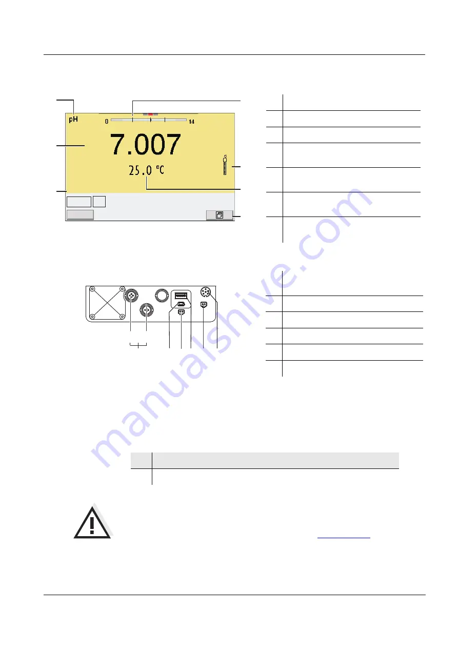 YSI MultiLab 4010-2W Quick Start Manual Download Page 13