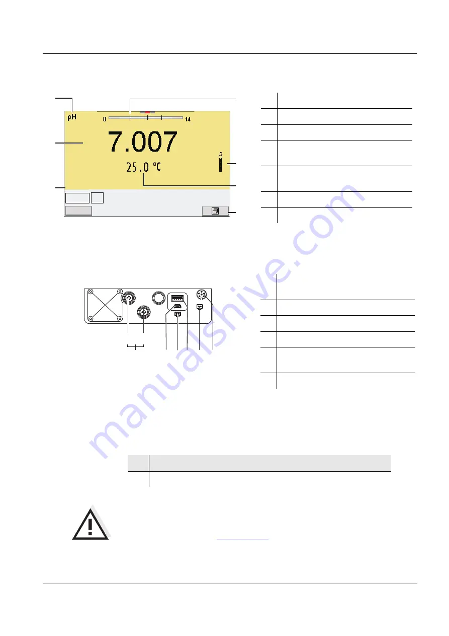 YSI MultiLab 4010-2W Quick Start Manual Download Page 15