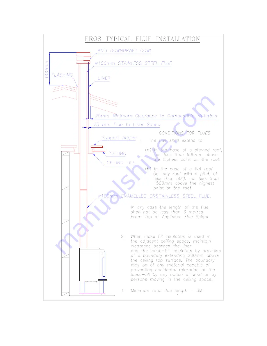 Yunca Gas EROS User Manual Download Page 5