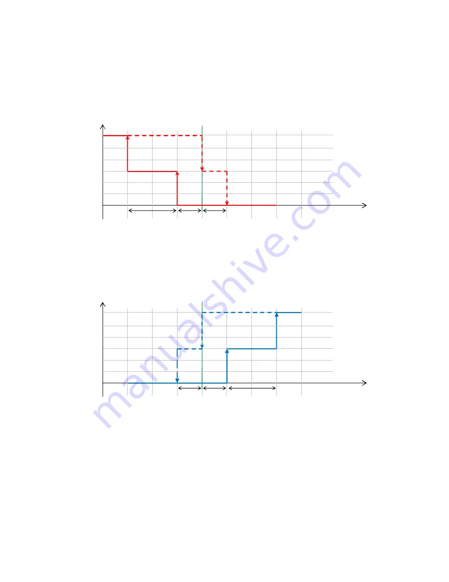 Z-Wave ZTS-500 User Manual Download Page 16