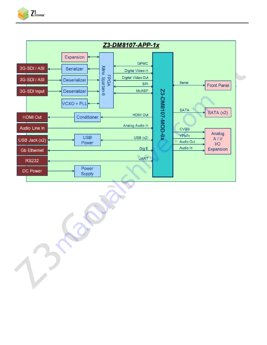 Z3 Technology Z3-DM8107-SDI-RPS User Instructions Download Page 9